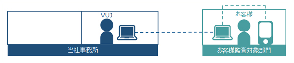 リモート監査イメージ　パターン２